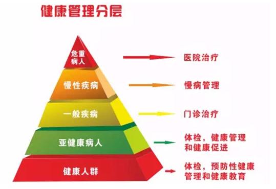 村醫轉型健康管理 機遇與抉擇