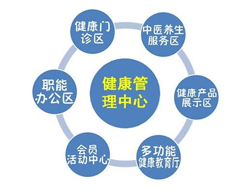 健康管理產(chǎn)業(yè) 賦能全民健康新生活